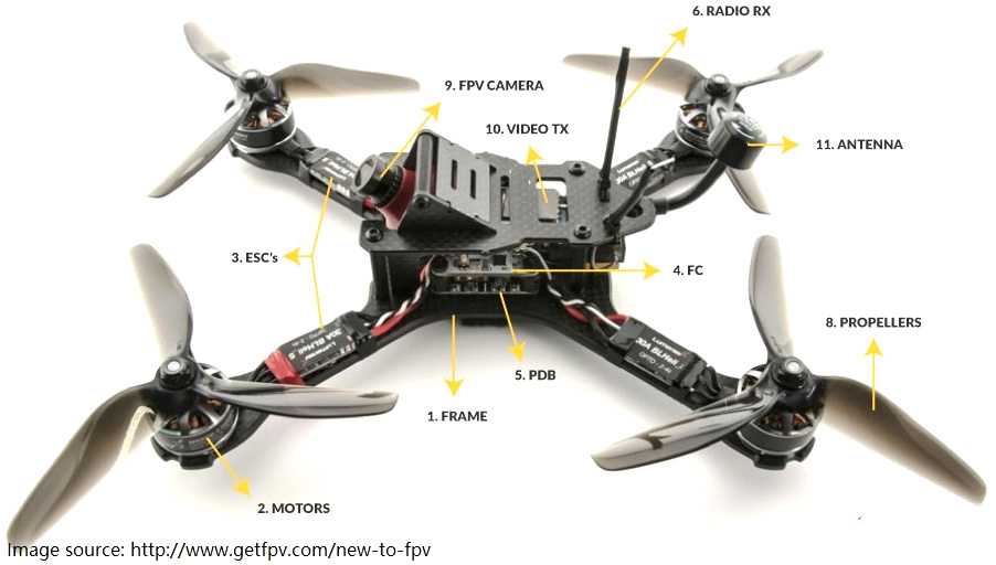 quadcopter-fpv-racing-mini-quad-drone-anatomy-parts-components-diagram